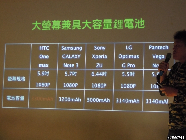 【影音娛樂,華麗響宴】~ HTC One max同樂會心得分享文!