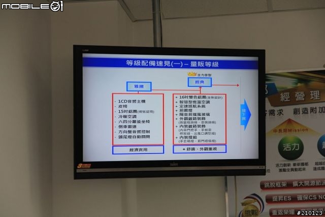 Toyota ALTIS 城市駕遊趣 上午場