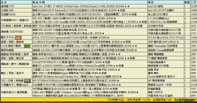 田橋仔無上限桌機配備這樣OK?