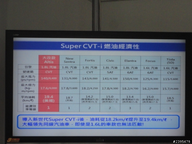 【體驗活動心得】2014 TOYOTA COROLLA ALTIS城市駕遊趣