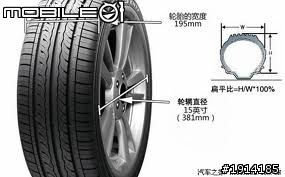 Nissan CEFIRO 優化概念分享~快速連結