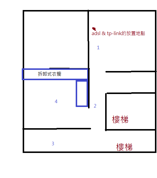 買了這台分享器有用嗎?