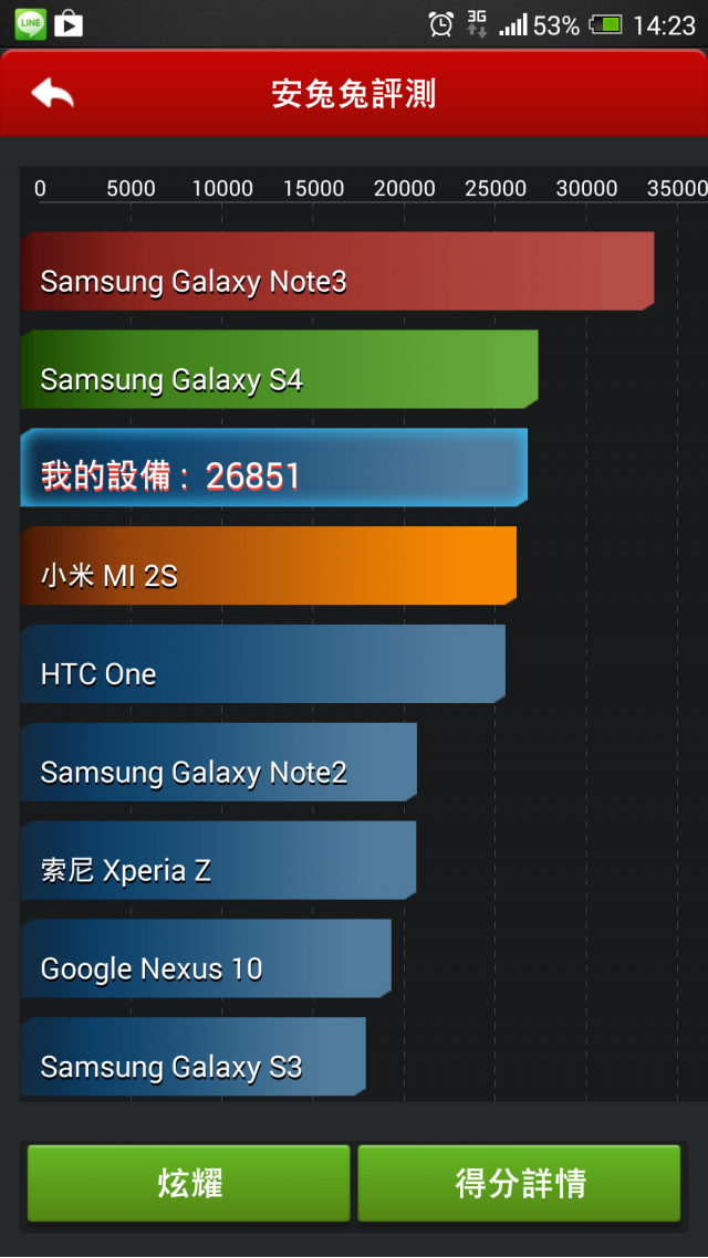 ONE MAX開箱 拍照+耗電圖 (小問題:背蓋右上無法完全密合)