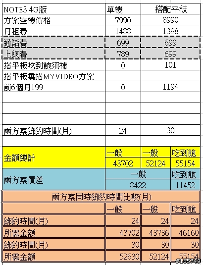 (補上4K影片撥放測試結果)非常簡單開箱,買NOTE3 4G版送 7吋ASUS Fonepad平板~