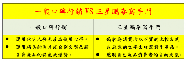 三星寫手門重罰千萬,探討寫手對消費者權益的傷害