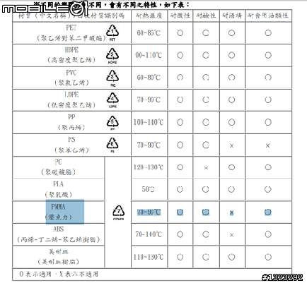 毛小孩_-柯基犬的寵物烘毛箱開箱&心得