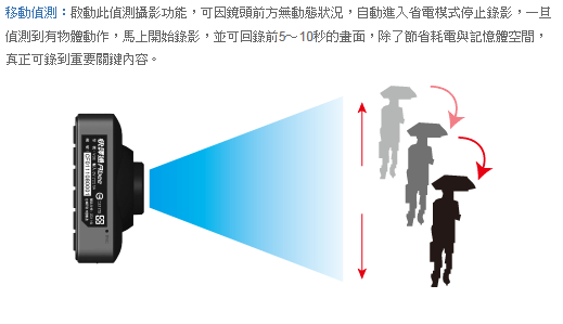 G-SENSOR與移動偵測原來是這樣用...