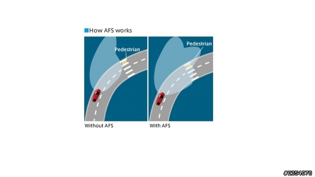 MAZDA i-ACTIVSENSE安全科技與S60 City Safety概略分享