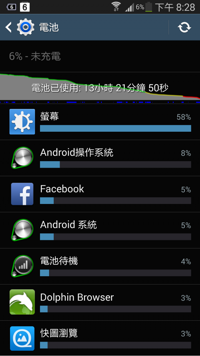 【Note3 16GB LTE版經典黑台哥大/三星延長保固至2015年10月31日開箱照】