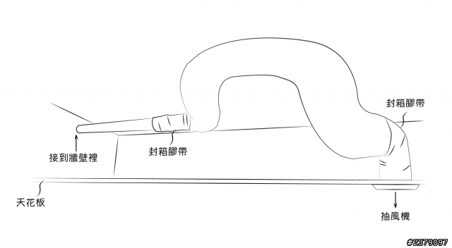 通風管的問題