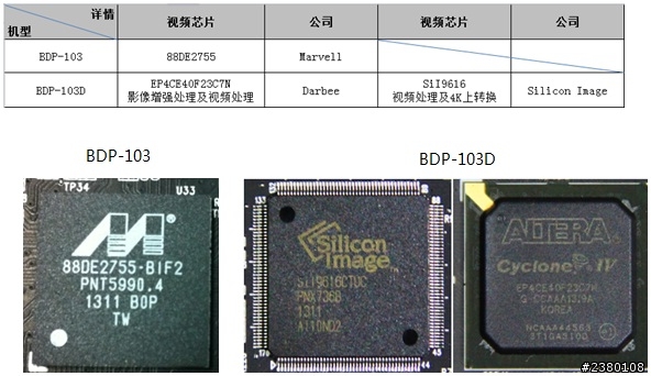 內建DARBEE OPPO BDP-103D 開箱分享
