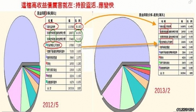 理專不告訴你的秘密十七 高收益債解密