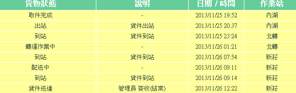LG Tablet 8.3 預購到手 小細節開箱