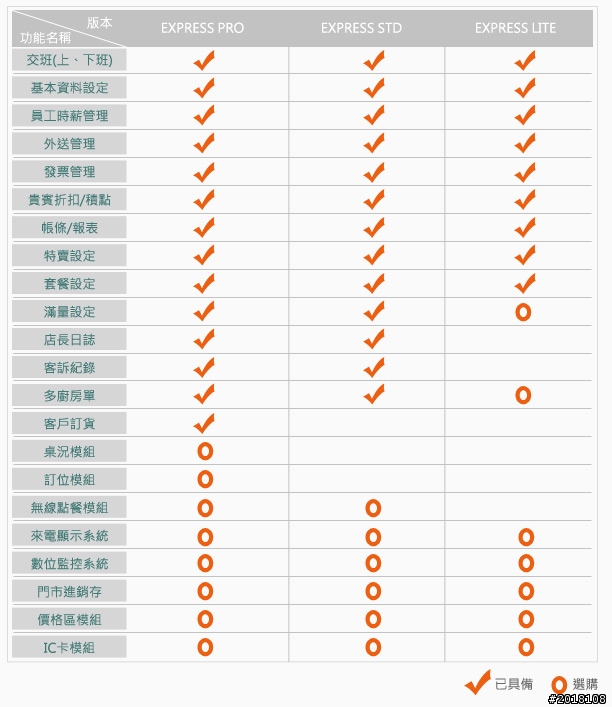 POS機罷工,餐廳一團亂