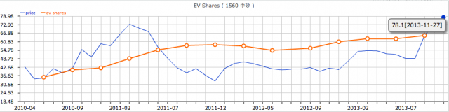 誤打誤撞,看到了一支(1560)的中砂