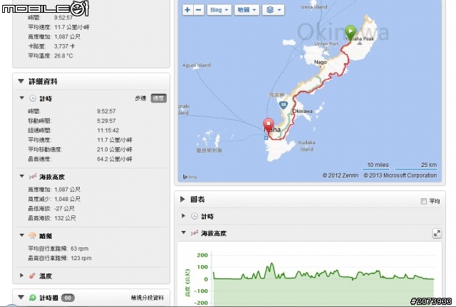 香港人走出去之 - 10/27-31/2013 沖繩單車環島遊