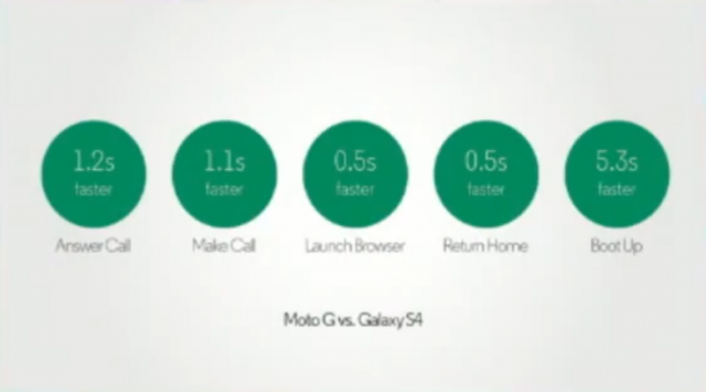Moto G發表會後心得