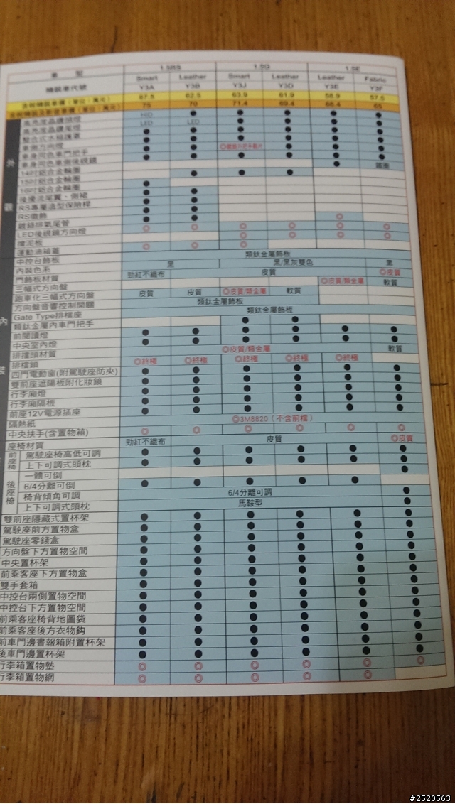 YARIS菜單請教