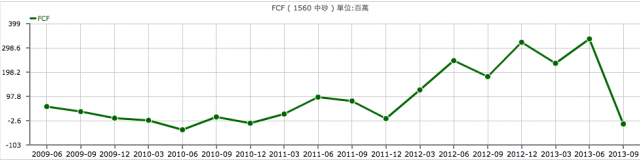 誤打誤撞,看到了一支(1560)的中砂