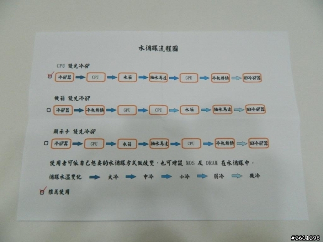 越頻 水冷密閉機殼 OB-01 開箱使用