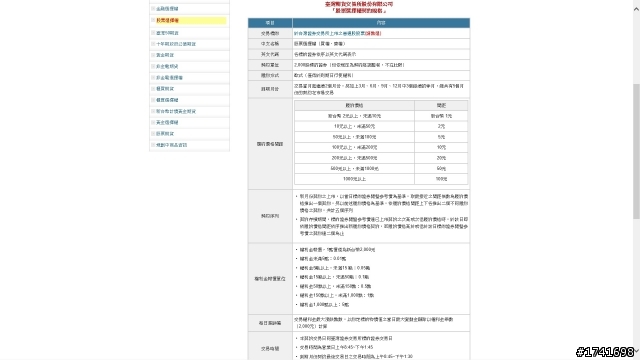 【分享】小資族請進‧‧‧關於莫非定律投資法‧‧‧