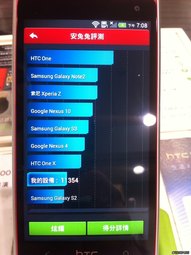 還不錯的Desire 601 文內有4隻Desire跑分