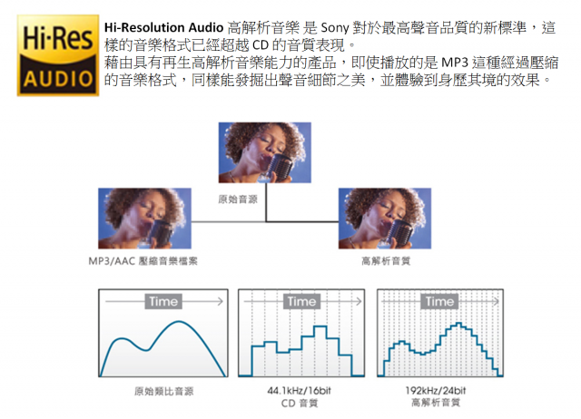 『完美響宴!任我隨行!』Sony 2013 MDR 10R & XBA H全系列耳機秋季新品體驗