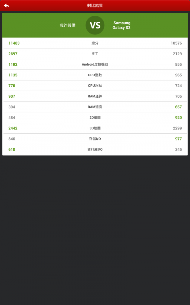 {開箱}Tabliving TL80 8寸平板