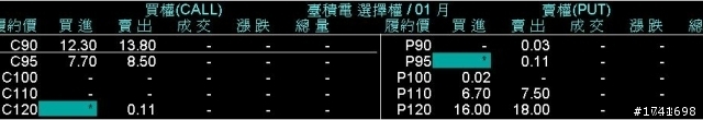 【分享】小資族請進‧‧‧關於莫非定律投資法‧‧‧