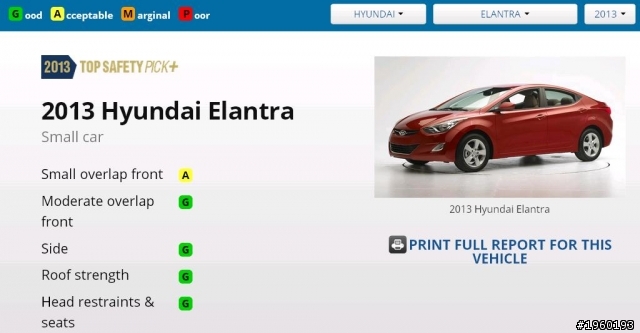 2013年IIHS撞測 Subaru Impreza (含同尺碼) 補完