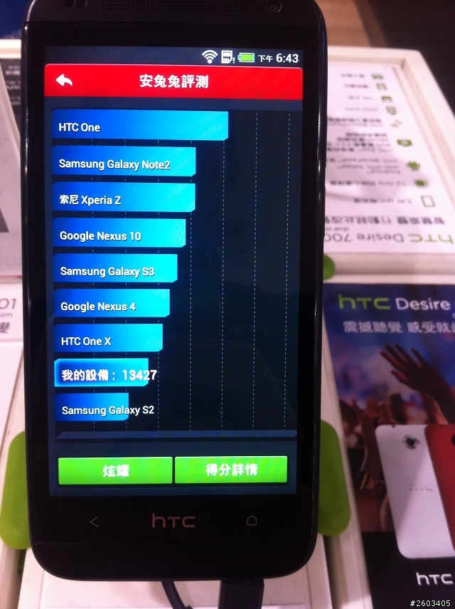 還不錯的Desire 601 文內有4隻Desire跑分