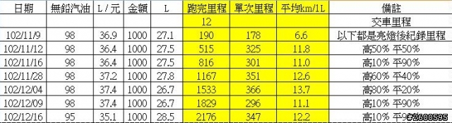 2014-07-27更新~ mazda6 汽油頂級款開箱文~