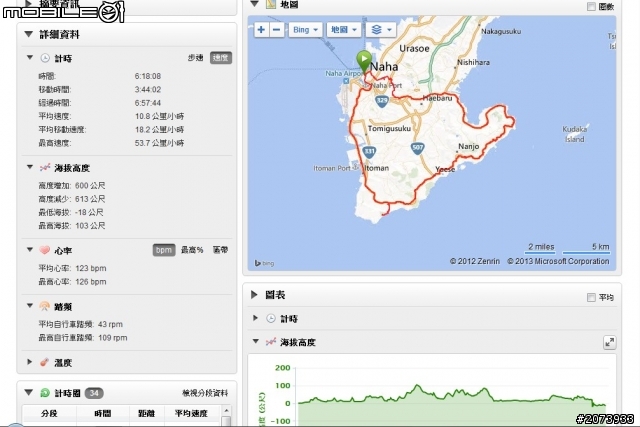 香港人走出去之 - 10/27-31/2013 沖繩單車環島遊