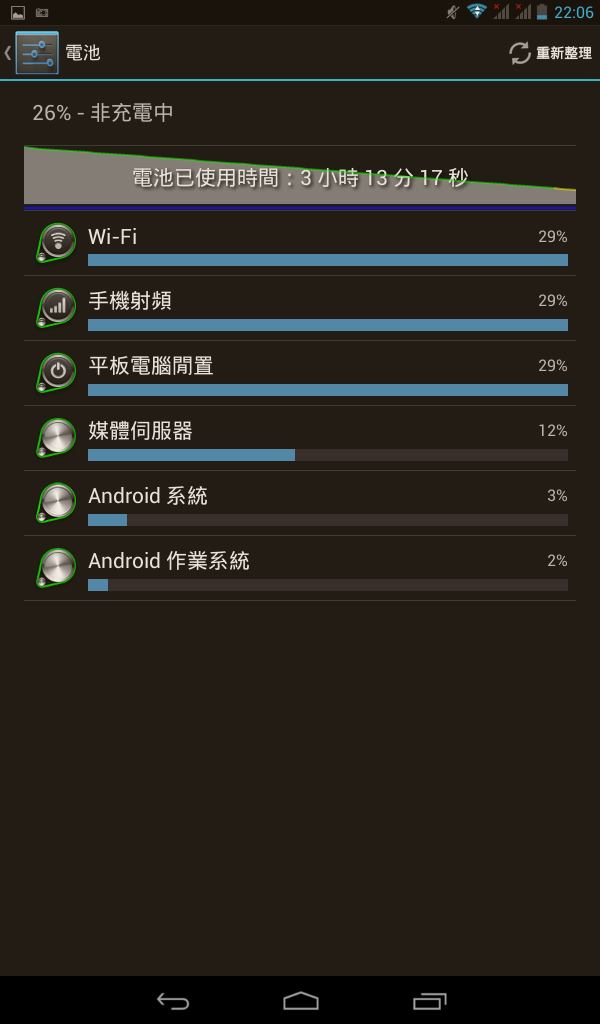 說了就要做到,網拍品牌之YUDA悠達七吋通話平板開箱