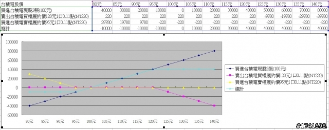 【分享】小資族請進‧‧‧關於莫非定律投資法‧‧‧