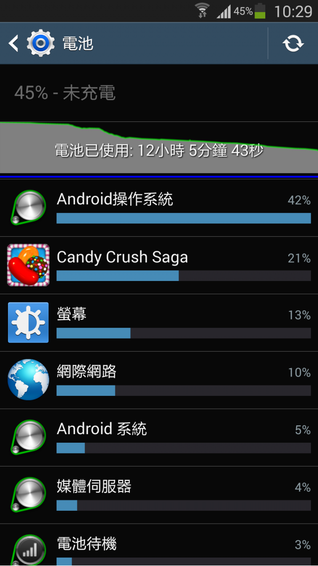 s4更新4.3待機噴電