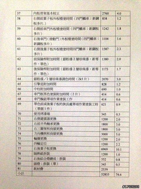 RAV4撞傷了~要修還是要賣?