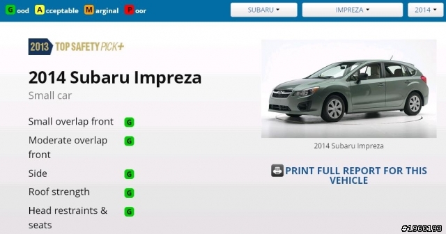 2013年IIHS撞測 Subaru Impreza (含同尺碼) 補完