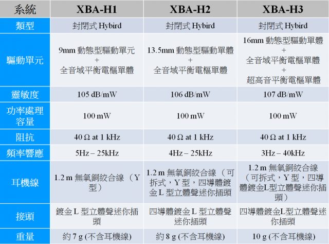 『完美響宴!任我隨行!』Sony 2013 MDR 10R & XBA H全系列耳機秋季新品體驗