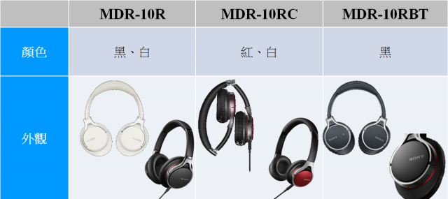 『完美響宴!任我隨行!』Sony 2013 MDR 10R & XBA H全系列耳機秋季新品體驗