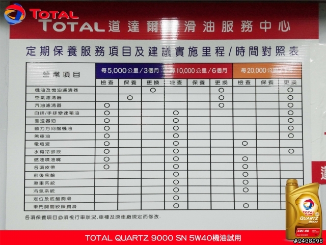 全家出遊體驗省油效能-TOTAL QUARTZ 9000 SN 5W40機油試用