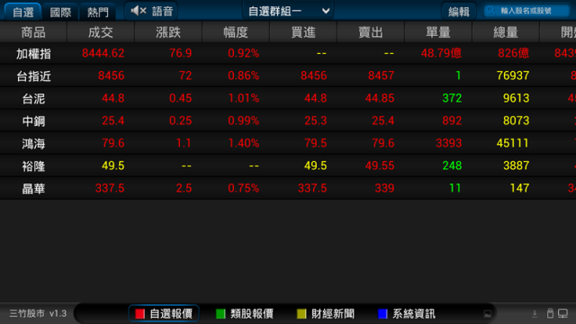 結合傳統與雲端創新的新機--Android smart 智慧連網電視 from TECO