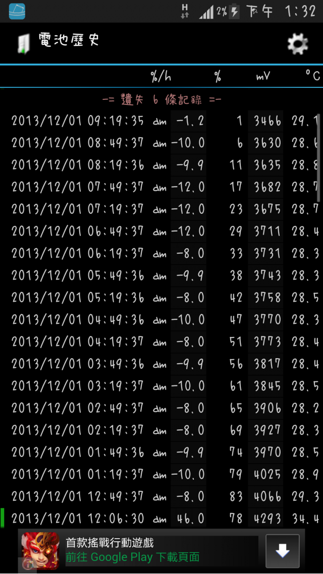 『維修附單據』Note3請台灣三星認真一下可以嗎????