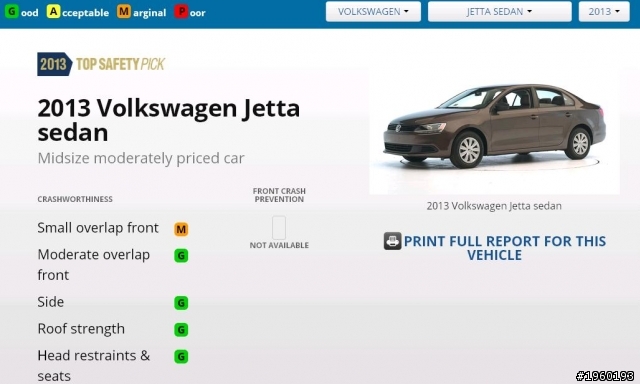 2013年IIHS撞測 Subaru Impreza (含同尺碼) 補完