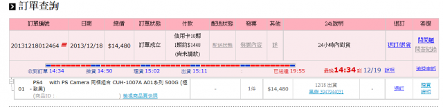 我的PS4初體驗......