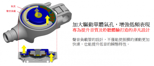 『完美響宴!任我隨行!』Sony 2013 MDR 10R & XBA H全系列耳機秋季新品體驗