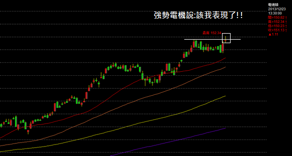 12.23 再次挑戰8500點