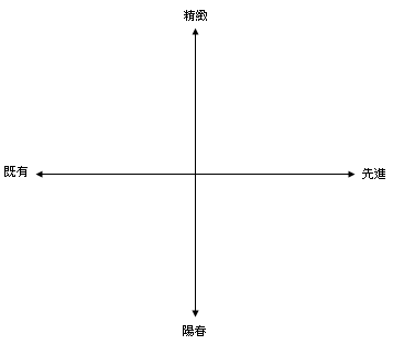 消失的Fiesta??