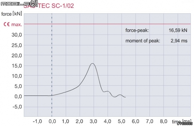 等不及了! 自行補完!【SAS-TEC SC-1/08】