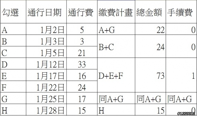 (2016/1/4更新)~無e-Tag繳費方法懶人包